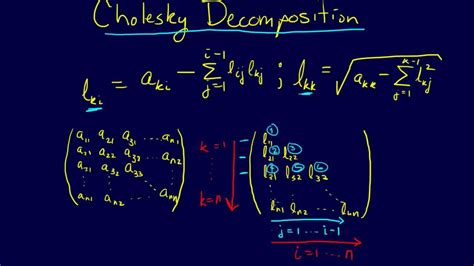 3.4.3-Linear Algebra: Cholesky Decomposition - YouTube