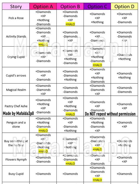 Royale High Halloween Halo 2021 Answers Chart - Communauté MCMS