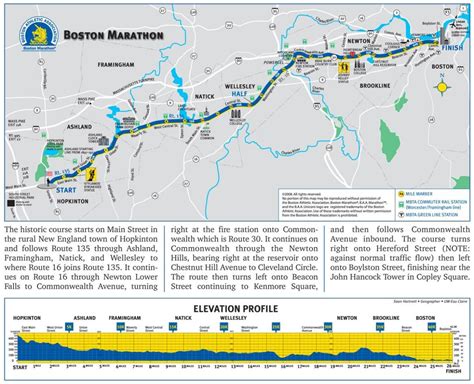 Boston marathon map - Boston marathon elevation map (United States of ...