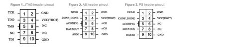 Usb blaster pinout - profabc