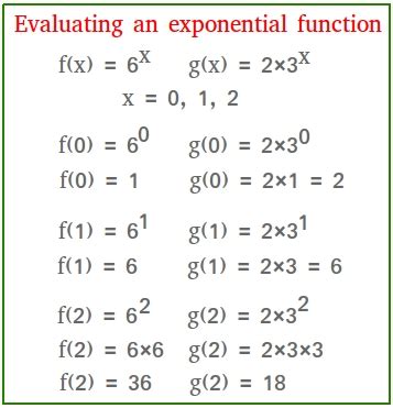 Exponential Function Table Examples And Solutions | Brokeasshome.com