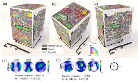 3-D representation of the microstructure on three orthogonal planes:... | Download Scientific ...