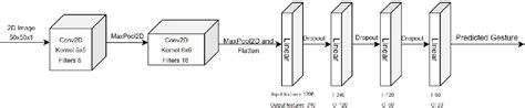 Figure 1 from A Real-time Hand Gesture Recognition System for Human ...