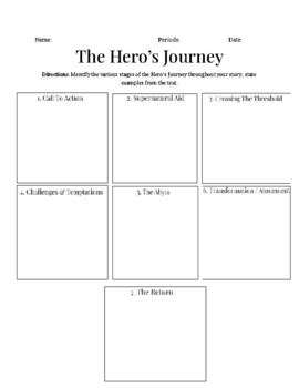 Hero's Journey Worksheet by Elena Mazurek | TPT