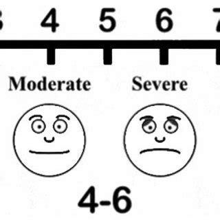 The visual analogue scale. | Download Scientific Diagram