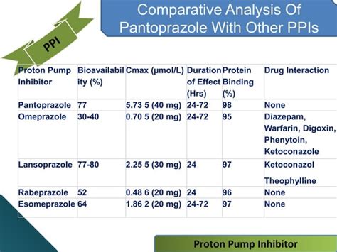 Proton pump inhibitor