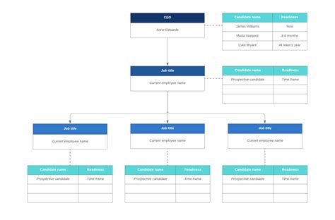 The Leader’s Guide to Effective Succession Planning | Lucidchart Blog