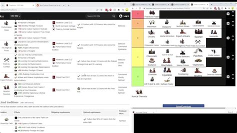 RANKING Ck3 Culture Traditions #3 (Social) - YouTube