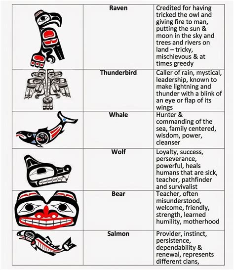 Totem Pole Symbols For Family