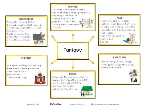 FICTIONAL NARRATIVE TEXT TYPES - BeConWiz