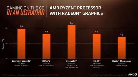 AMD's Ryzen Laptop Processors Come with Big Performance Boosts