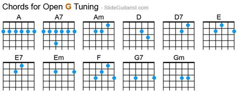 Guitar Chords for Open G Tuning | Guitar chords, Slide guitar, Guitar ...