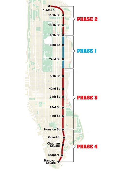 MTA’s ‘reckless spending spree’ needs extra $1B for non-pedestrian expansions as drivers face ...