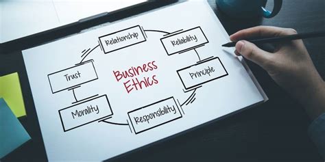 What is the Business Ethics Principles & Examples? - Compete and Study