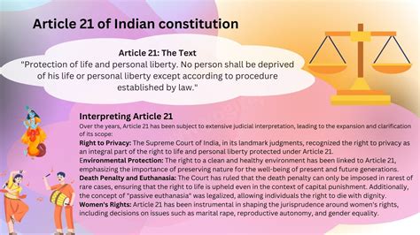 Article 21 of Indian constitution