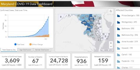 Maryland Reporting 3,609 Cases of COVID-19 and 67 Deaths, Increase of ...