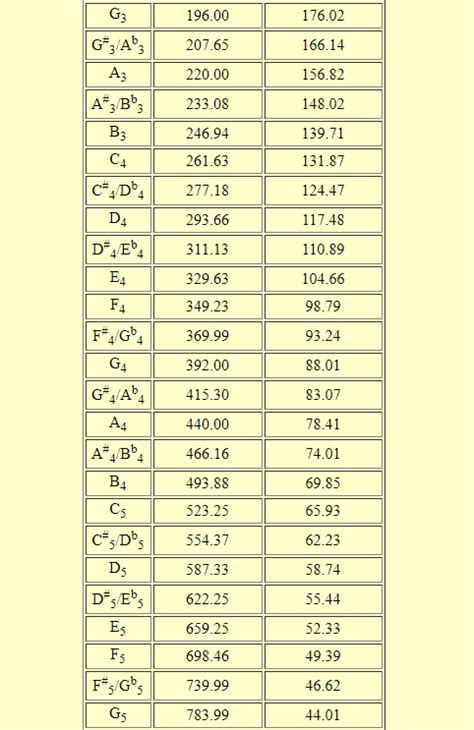 How Much Does it Cost to Tune a Piano? An Accurate Price Breakdown