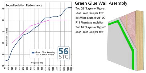 Sound transmission data for insulation rolls? | AVS Forum