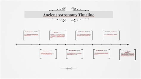 Ancient Astronomy Timeline