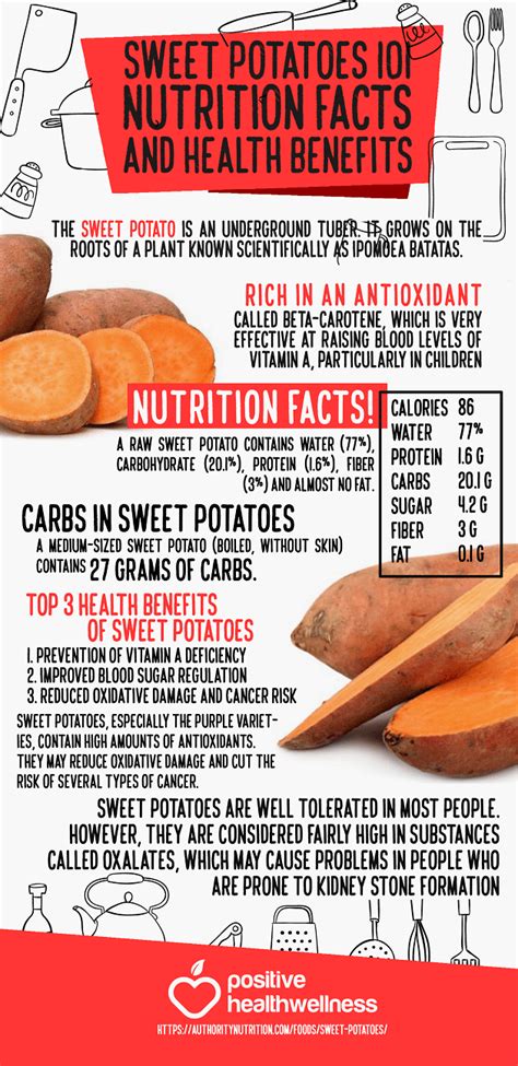 Sweet Potatoes 101: Nutrition Facts and Health Benefits - Infographic