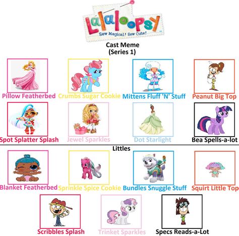 Lalaloopsy Series 1 Cast Meme by Andrewteel213 by andrewteel213 on DeviantArt