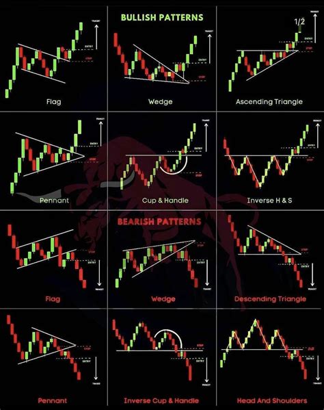 Price action is always king learn these patterns and see the change in ...