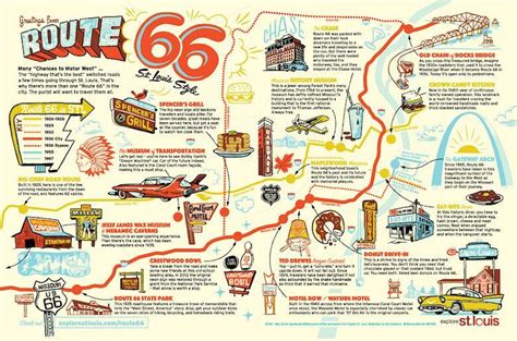 Route 66 Map, Route 66 Attractions, Us Route, Route 66 Road Trip, Travel Route, Us Travel ...