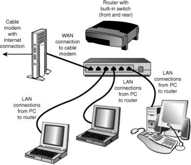 What is requirement Components of small Lan network in Hindi | Free ...