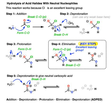 Carbonyl Mechanisms: Elimination (1,2-Elimination)