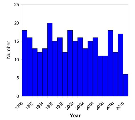 On Average How Many Damaging Earthquakes Occur Each Year - The Earth ...