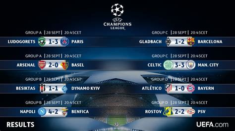 UEFA CHAMPIONS LEAGUE TONIGHTS RESULTS ~ DIAMONDZ REVOLUTION