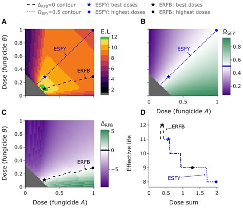 Researchers introduce new optimal recommendations for fungicide ...