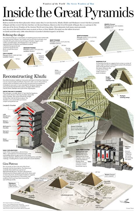 Inside the Great Pyramids of Egypt [Infographic]