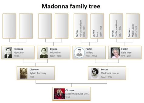 Madonna Family Tree