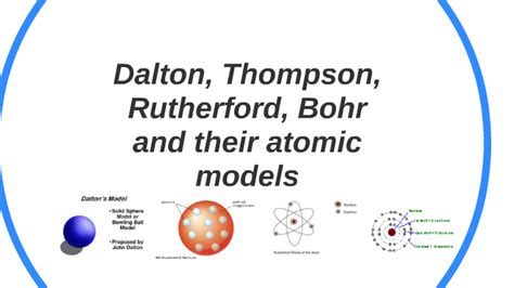 John Dalton Atomic Model Diagram