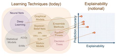 Explainable Artificial Intelligence (XAI) - CCRi