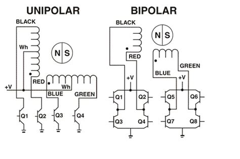 Unipolar Stepper Motor Wiring Diagram - IOT Wiring Diagram