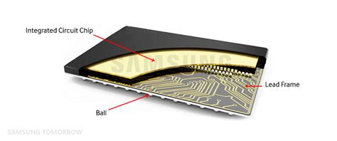 Eight Major Steps to Semiconductor Fabrication, Part 9: Packaging and ...