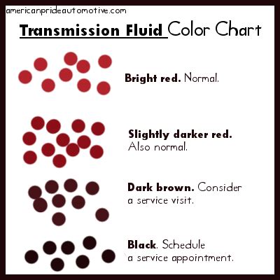 FAQ: WHAT COLOR SHOULD TRANSMISSION FLUID BE?