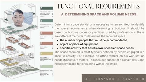 ARCHITECTURAL PROGRAMMING - YouTube