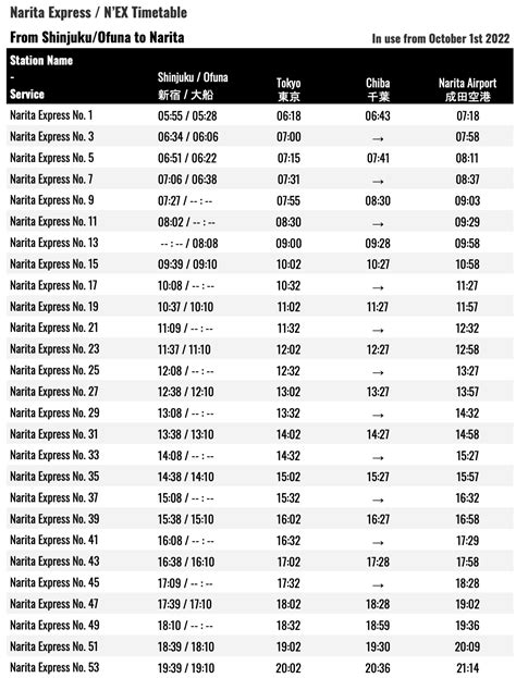 Narita Express / N'EX Timetable - SNOW MONKEY RESORTS