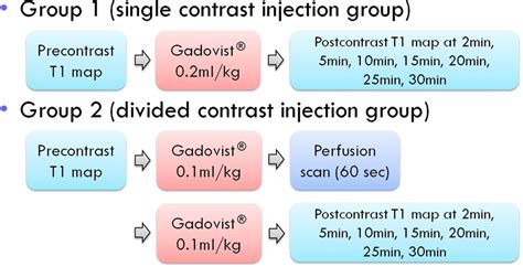 Contrast injection methods | Download Scientific Diagram