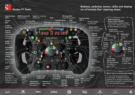 Why is a Formula 1 steering wheel a complex equipment?