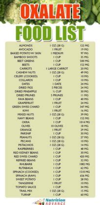 Food infographic - A List of 112 Foods High In Oxalate (Oxalic Acid ...