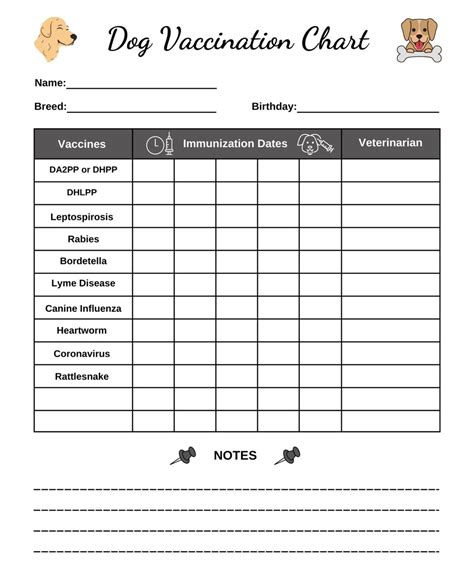 Dog Vaccination Chart Printable, Dog Vaccine, Immunization, Dog Health ...