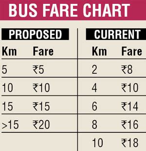 Mumbai: Revised fare chart for BEST; base fare to start from Rs 5