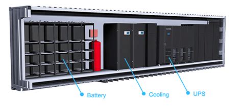 Containerized Data Center: A New IT Modality - AKCP Monitoring