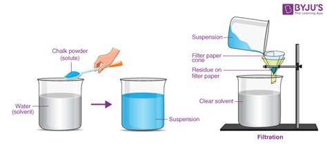 chemistry paper 3 experiment form 4 - Leah Buckland