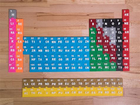 Periodic Table Jigsaw Puzzle