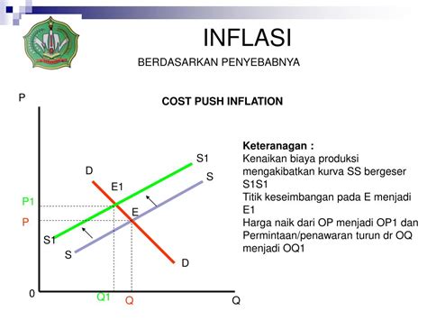 PPT - INFLASI &INDEK HARGA PowerPoint Presentation, free download - ID ...